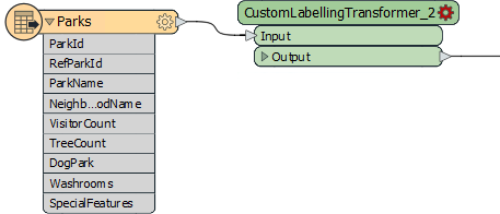 Using the same custom transformer with different data